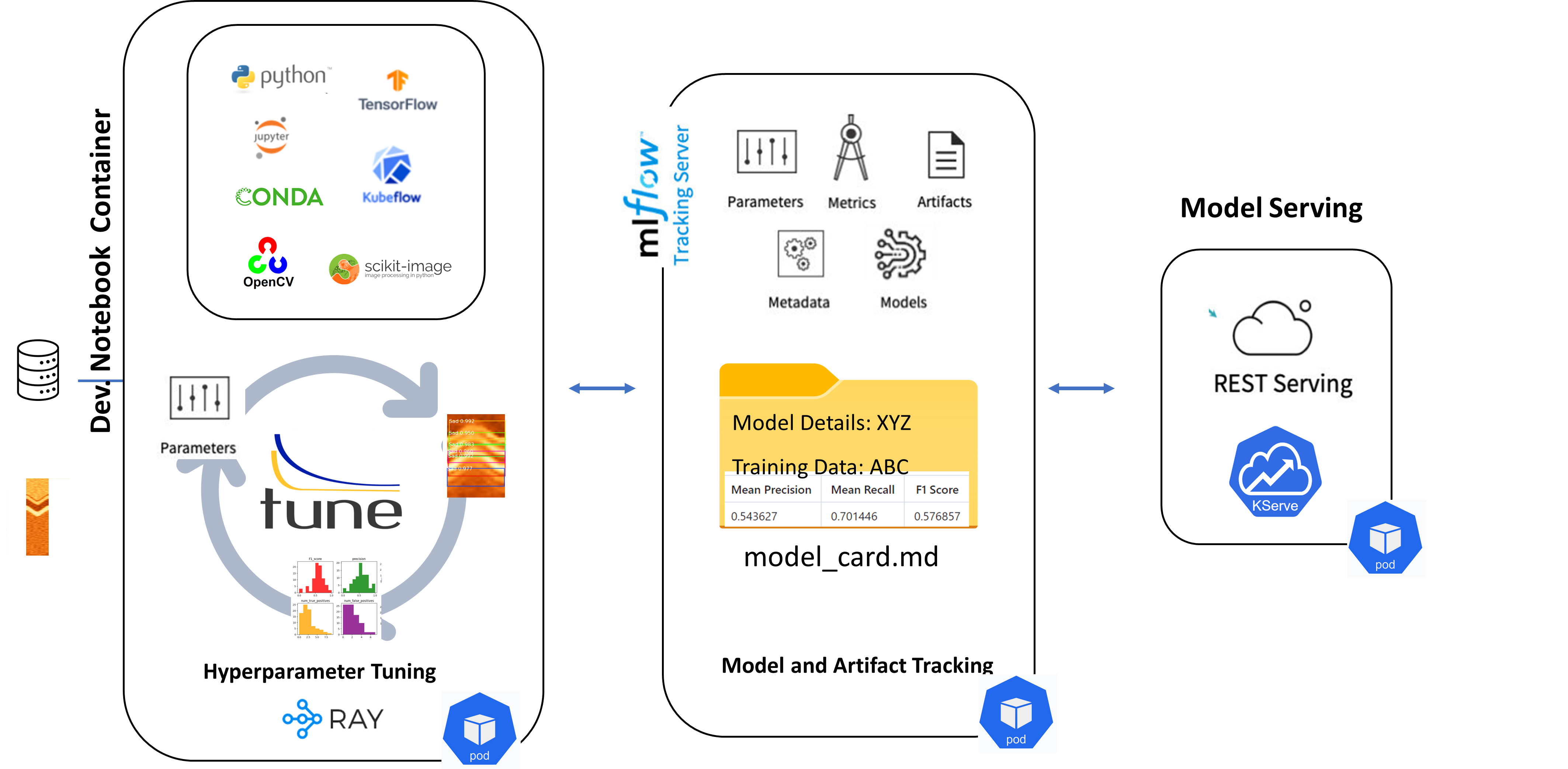 Dip Picking Development Architecture