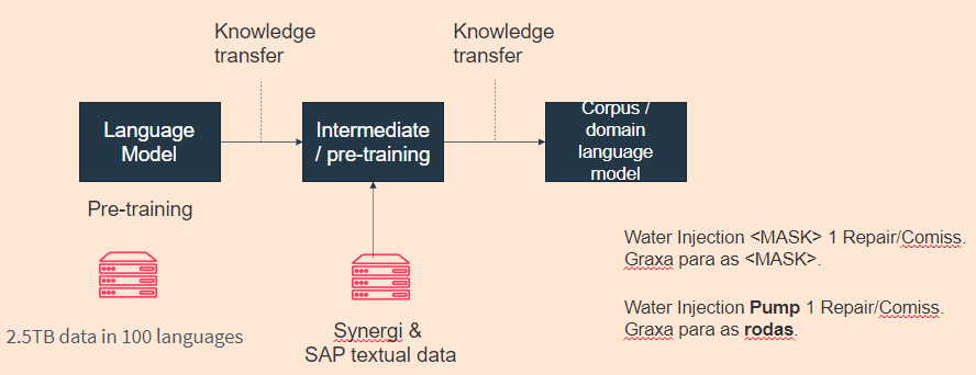 OPT-Multilingual-Training