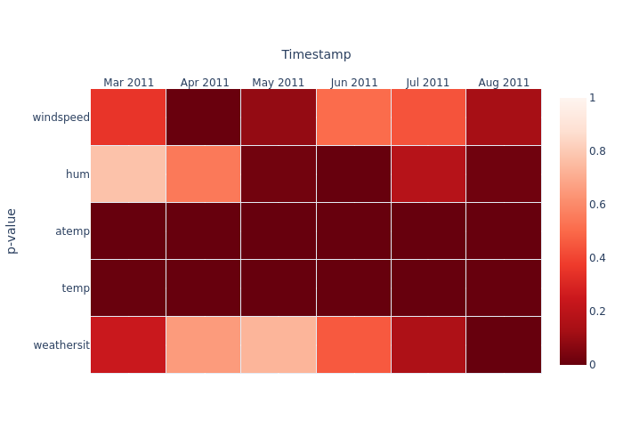 evidentlyMlflowPlot_2