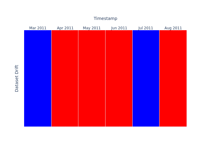 evidentlyMlflowPlot_3